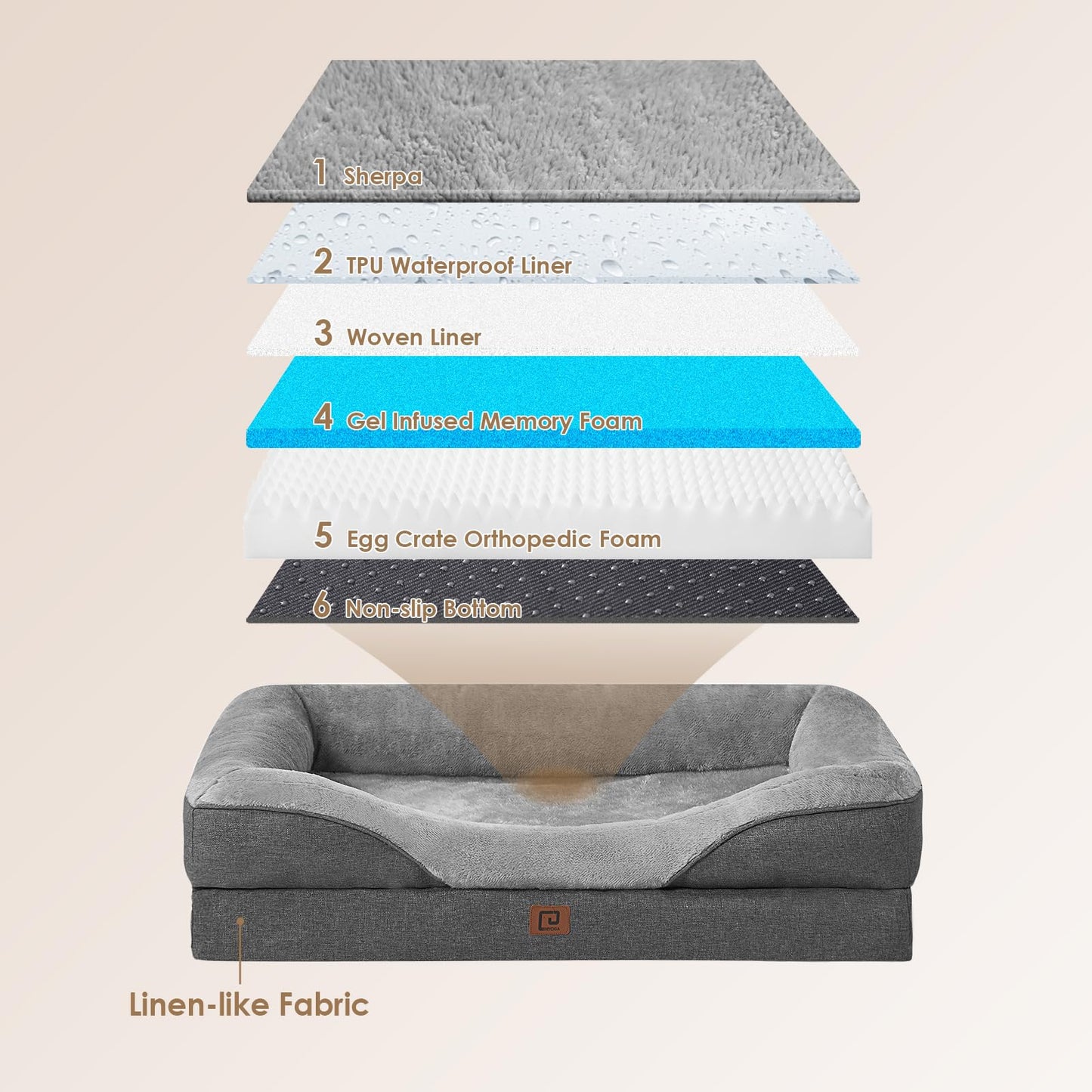 Gudreva Memory Foam Dog Bed - Orthopedic, Waterproof